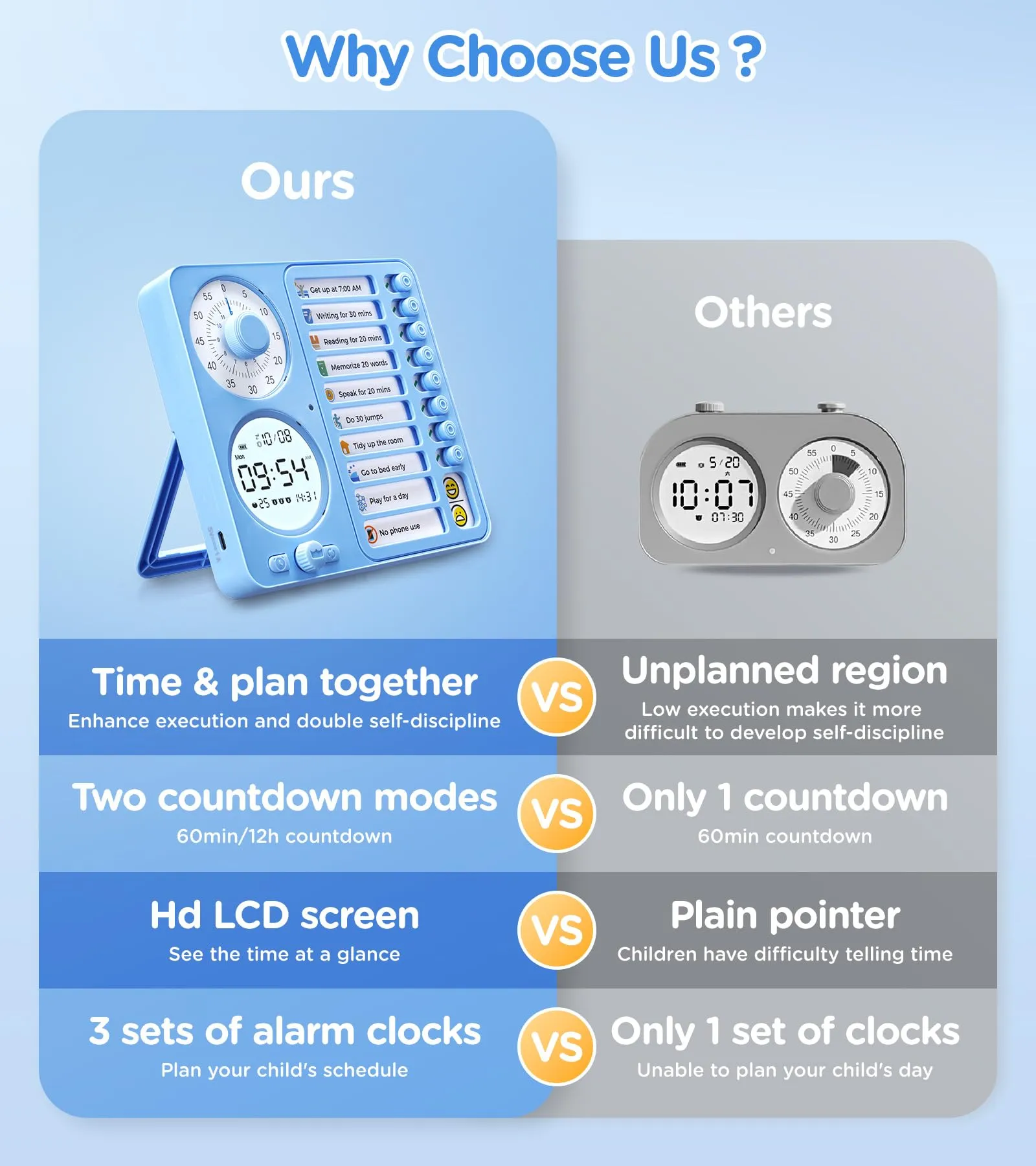 3-in-1 Visual Timer & ADHD Timer for Kids/Adults, Task Timer & Digital Planner ADHD Tools for Kids, Silent Timer with to Do List Planning Board for Schedules, School Classroom, Homework