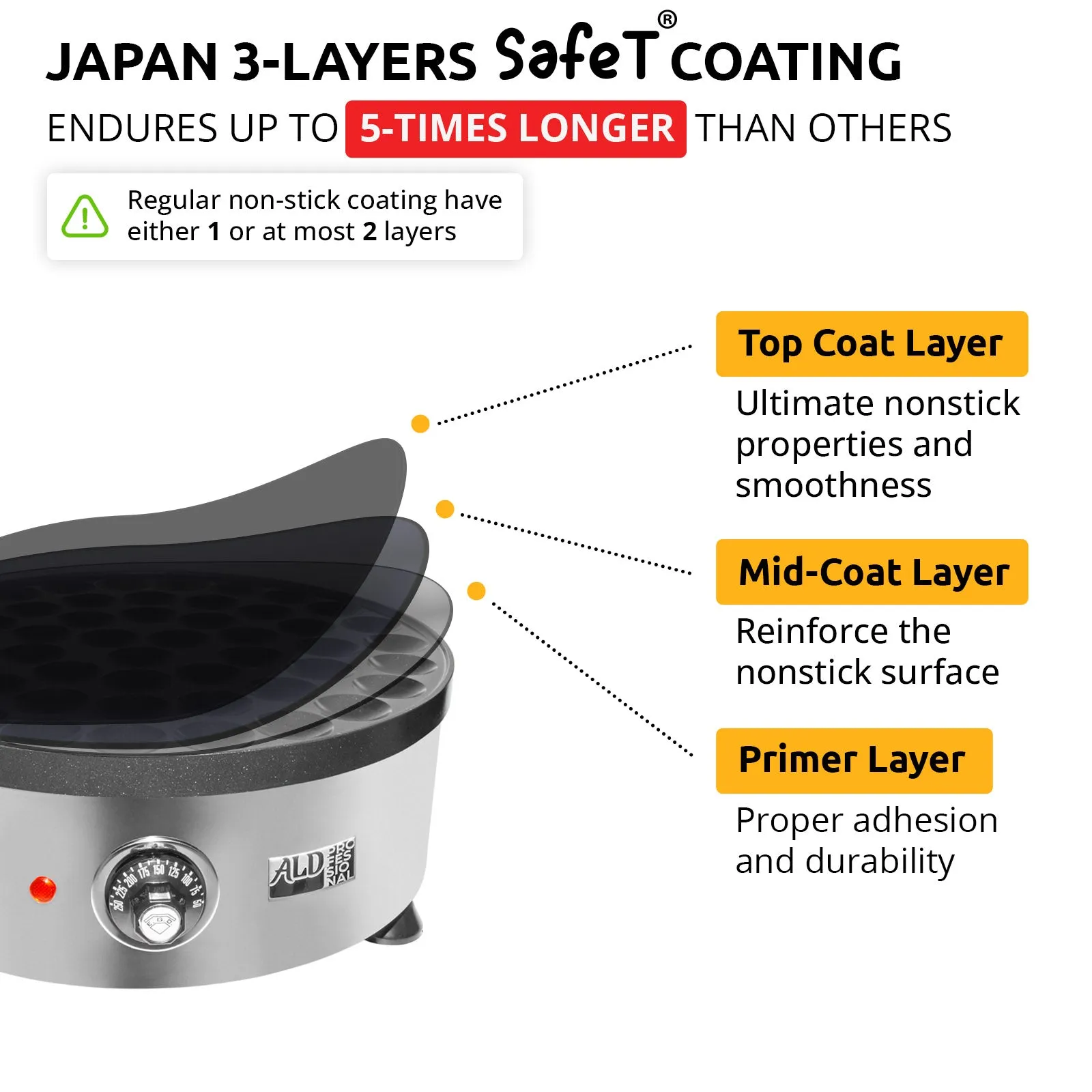 AP-541 Mini Dutch Pancake Maker | Round Electric Poffertjes Pan | Stainless Steel | 50  Round-Shape Dutch Pancakes