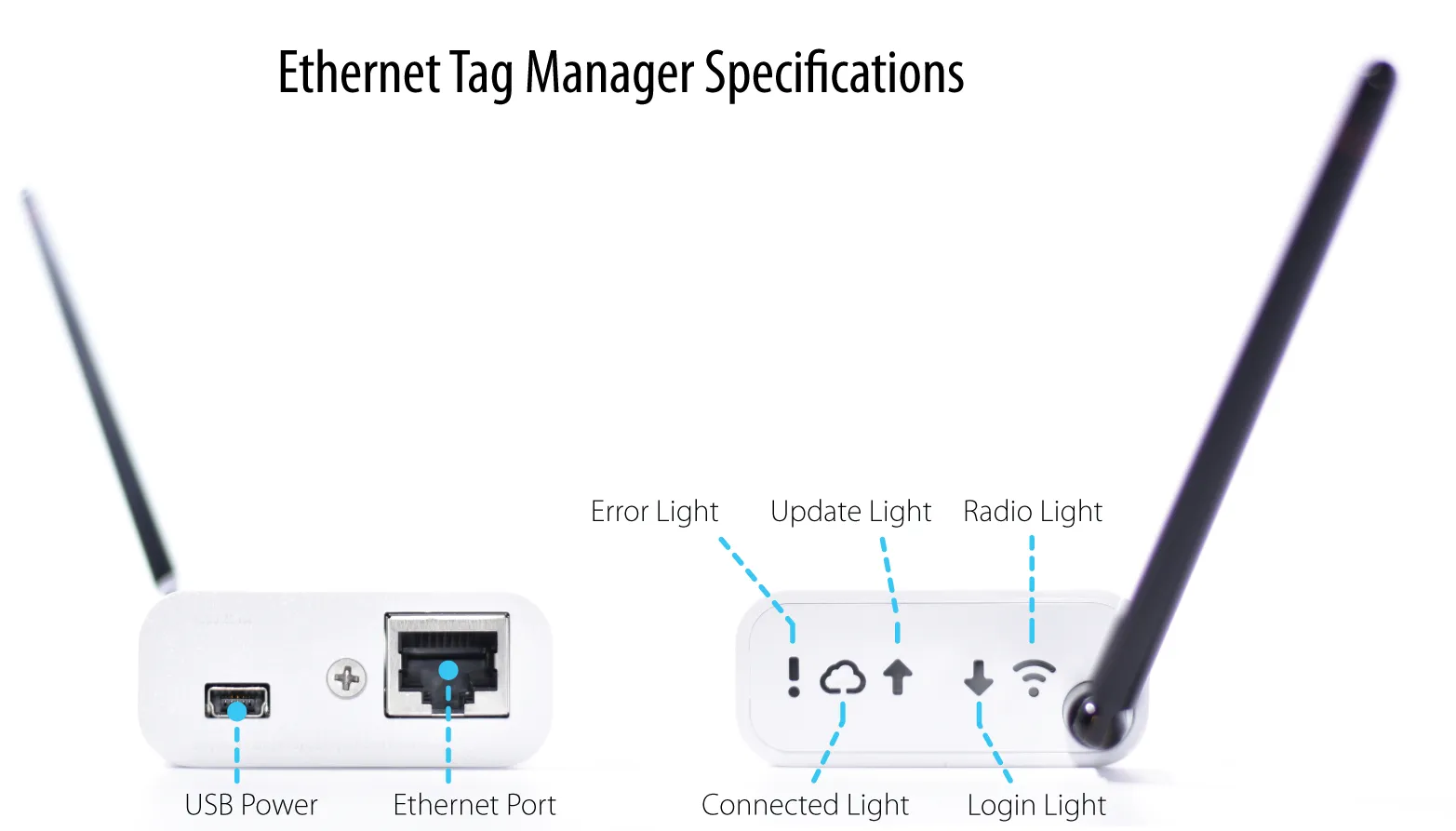 Ethernet Tag Manager