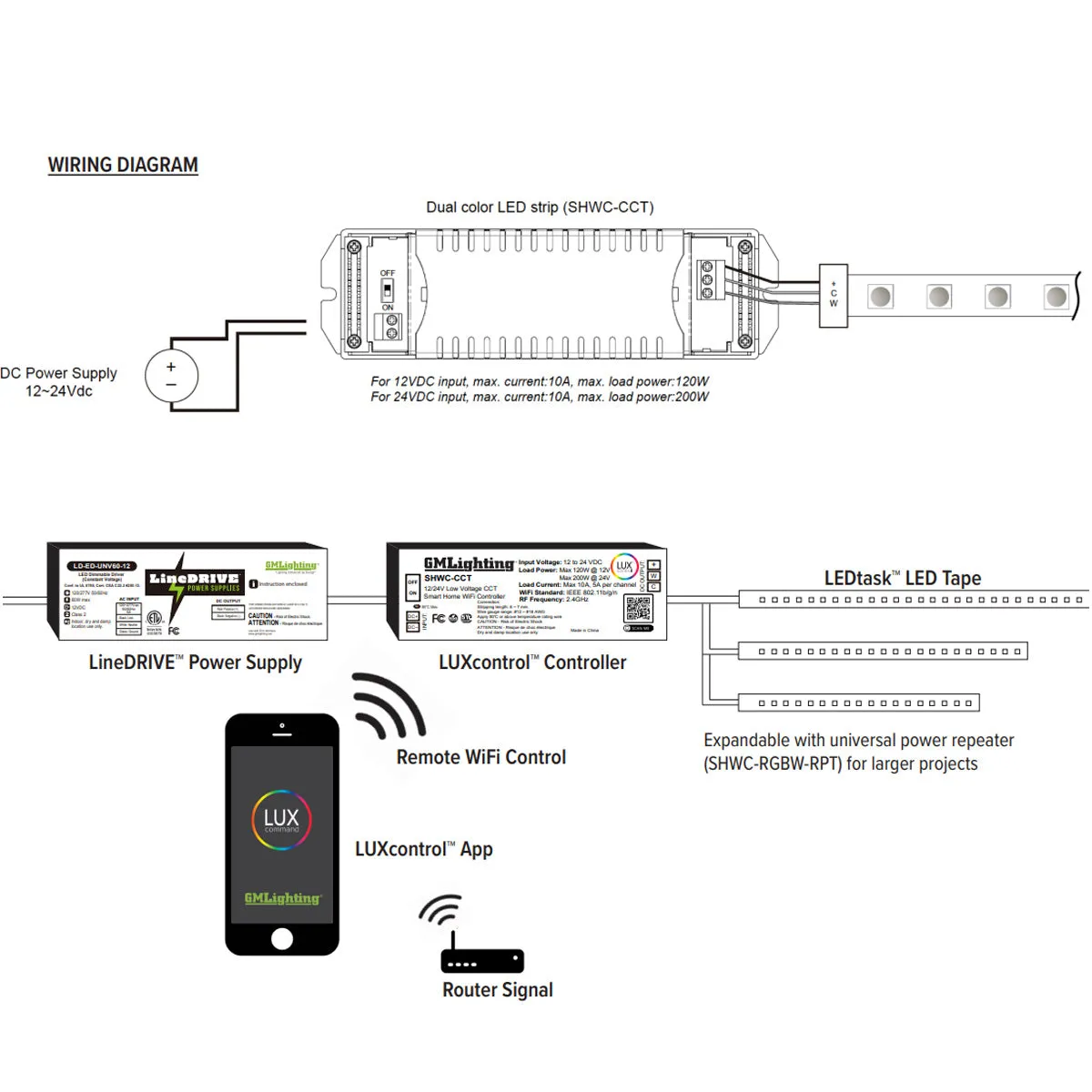 LUXcontrol LED Smart WiFi Controller, 2-Channel / 3-Wire, CCT 12V/24V Low Voltage, 5A