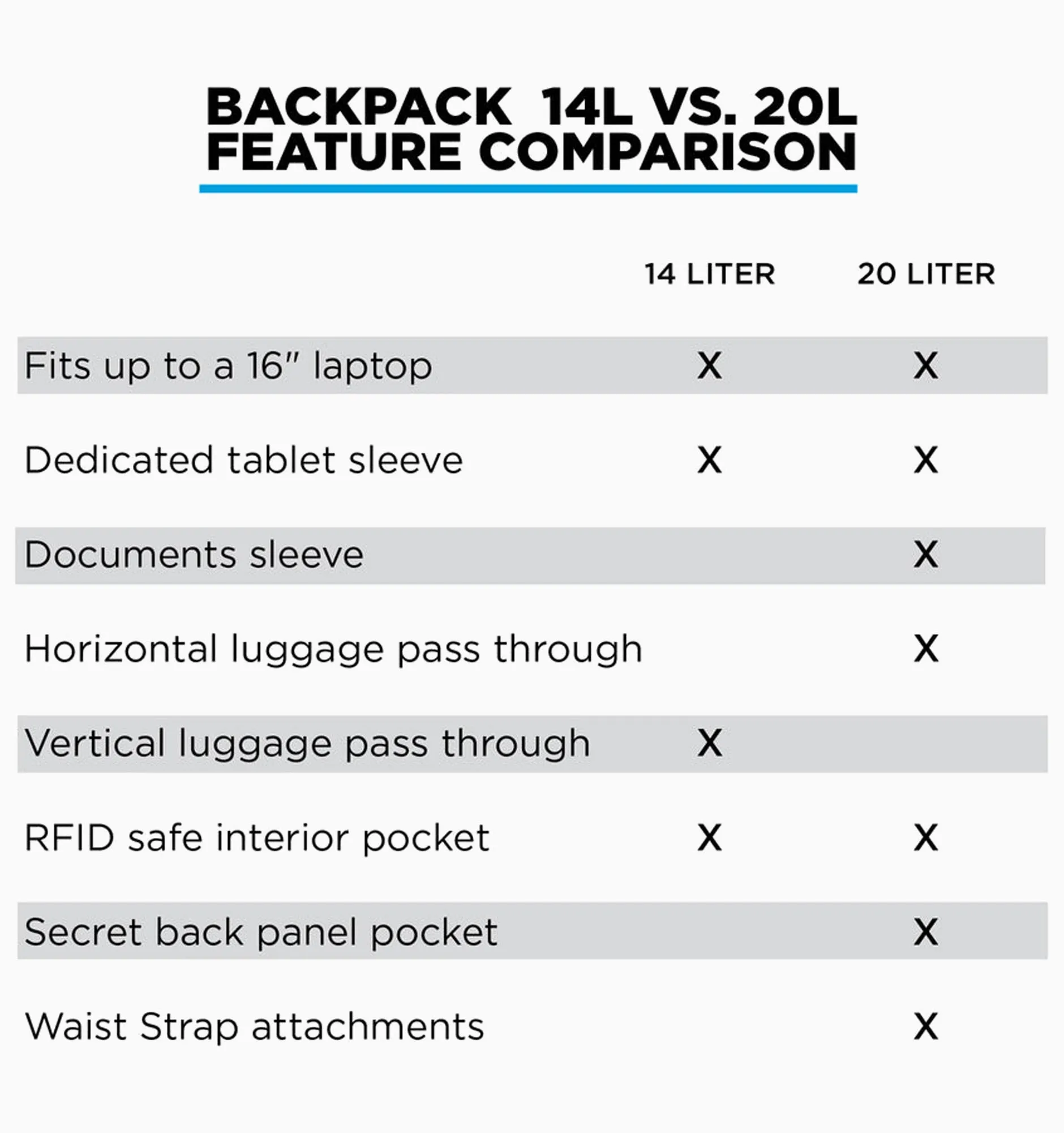 Nomatic Backpack 14-17L